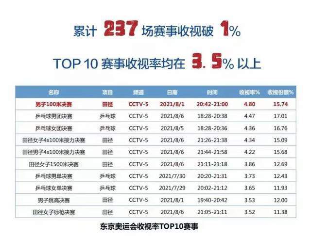 免费性视频